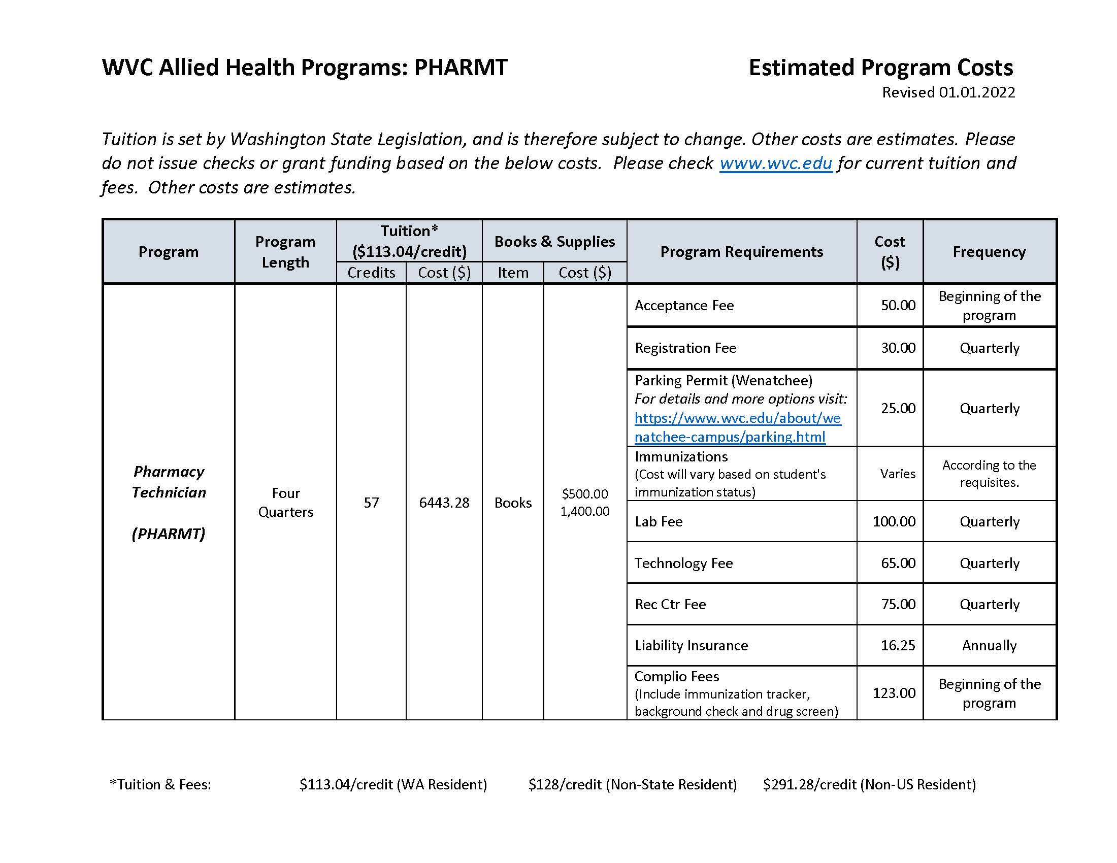 Estimated Cost for the Pharmacy Tech Program