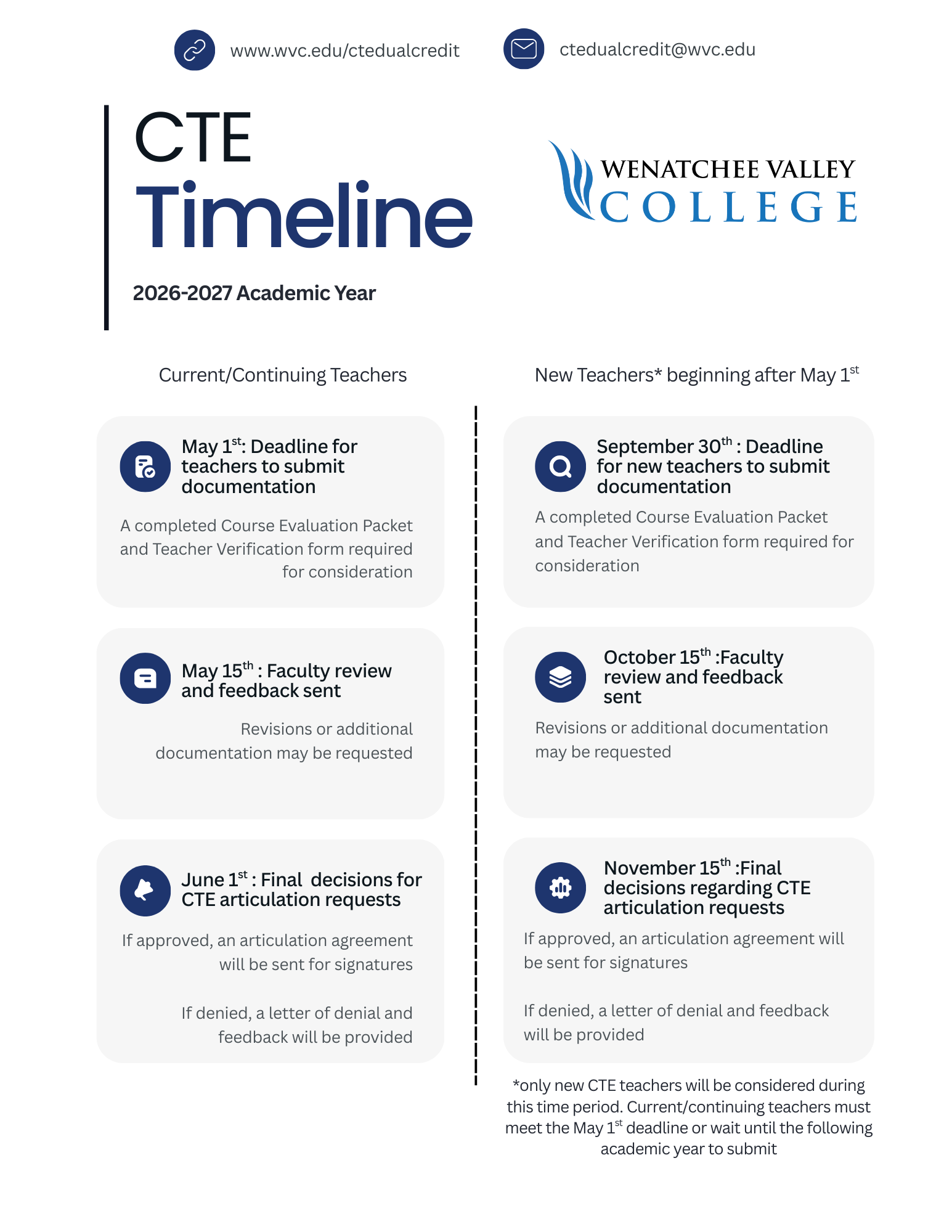 CTE 2026-27 Timeline